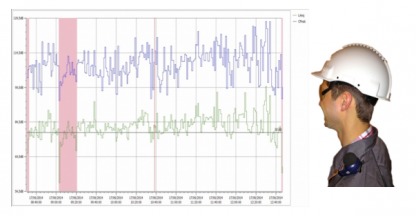 Professionnels du son et courbe de fréquence